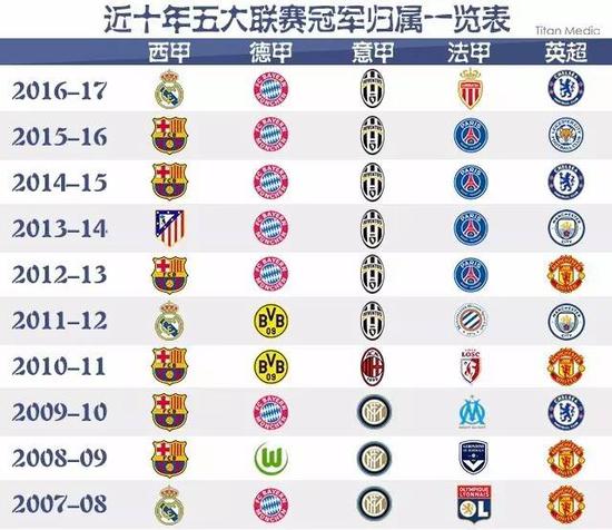 国足改革迫